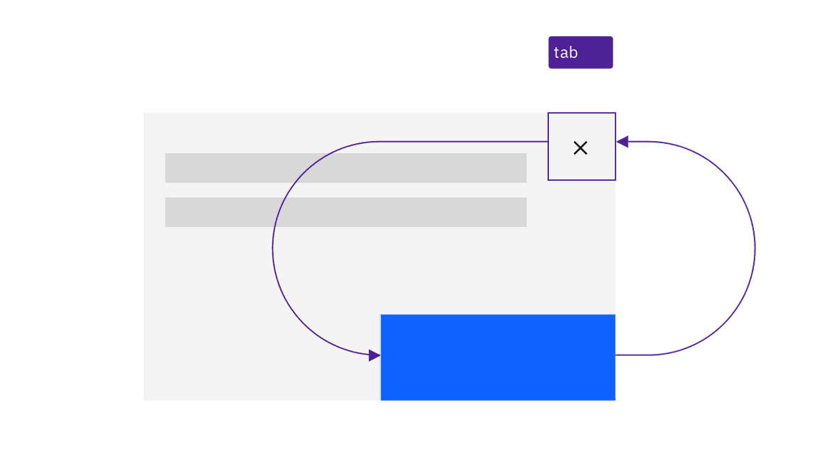 illustration showing tab ring constrained within a modal with two buttons